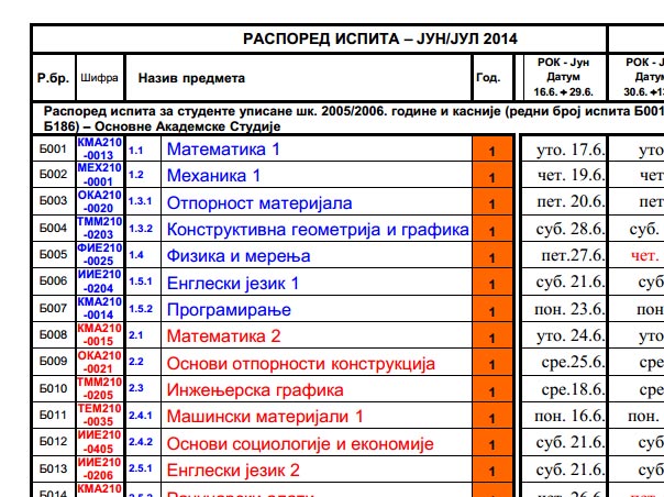 Korigovan preliminarni raspored ispita